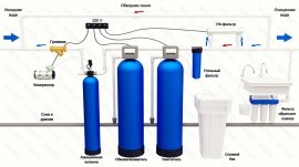 система очистки воды