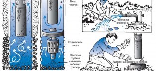 Фильтры для Очистки Воды из Скважины